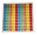 DREWNIANA TABL MNOŻENIA