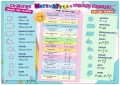 PODKŁADKA NA BIURKO MATEMATYKA B3 DUŻA wzory geometria