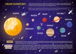 Podkładka plakat Układ Słoneczny DLA DZIECI ciekawostki