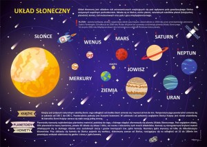 Podkładka plakat Układ Słoneczny DLA DZIECI ciekawostki